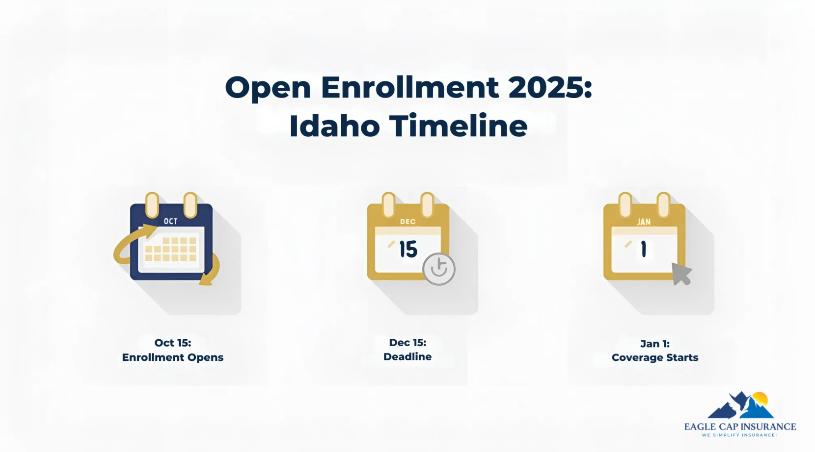 Open Enrollment in Idaho 2025: Key Dates, Deadlines, and What to Know